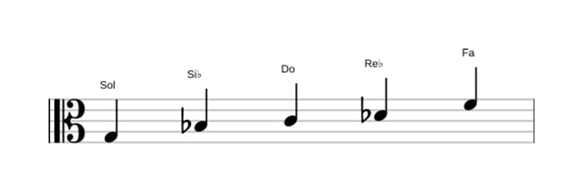 Partitions de la gamme Sol Locrien pentatonique en trois octaves (3)