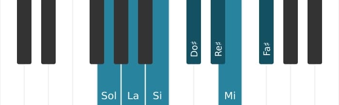 Gamme de piano pour Sol Lydien augmentée
