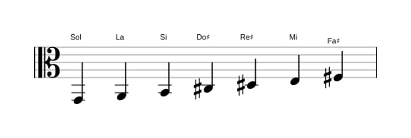 Partitions de la gamme Sol Lydien augmentée en trois octaves (2)