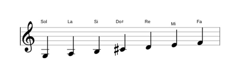 Partitions de la gamme Sol Lydien dominante en trois octaves (3)