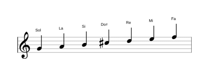 Partitions de la gamme Sol Lydien dominante en trois octaves (4)