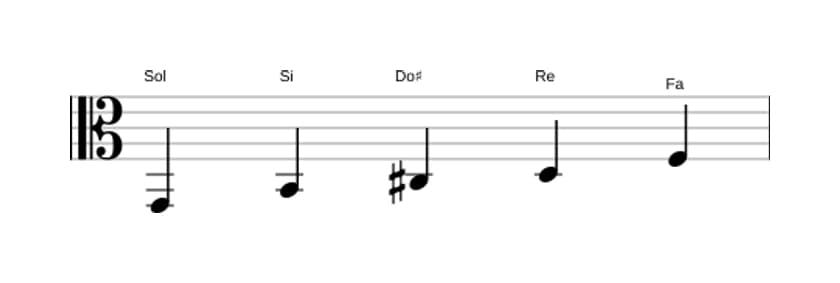 Partitions de la gamme Sol Lydien dominante pentatonique en trois octaves (2)