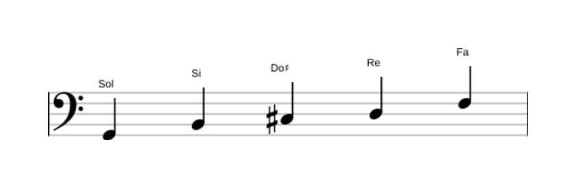 Partitions de la gamme Sol Lydien dominante pentatonique en trois octaves (2)