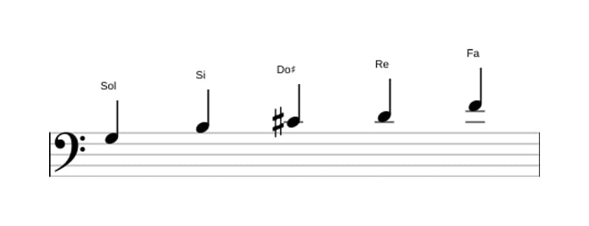 Partitions de la gamme Sol Lydien dominante pentatonique en trois octaves (3)