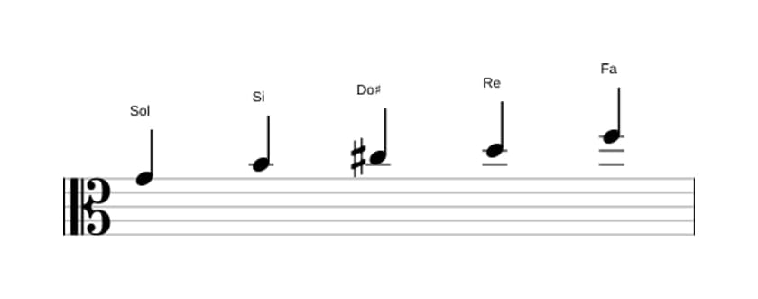 Partitions de la gamme Sol Lydien dominante pentatonique en trois octaves (4)