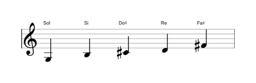 Partitions de la gamme Sol Lydien pentatonique en trois octaves (3)