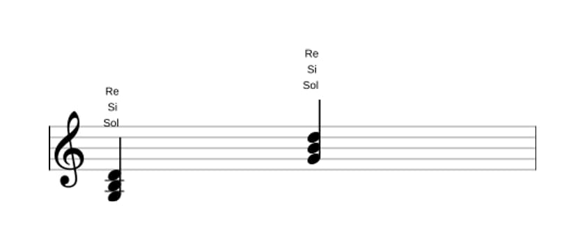 Partition de Sol Majeure en trois octaves (3)