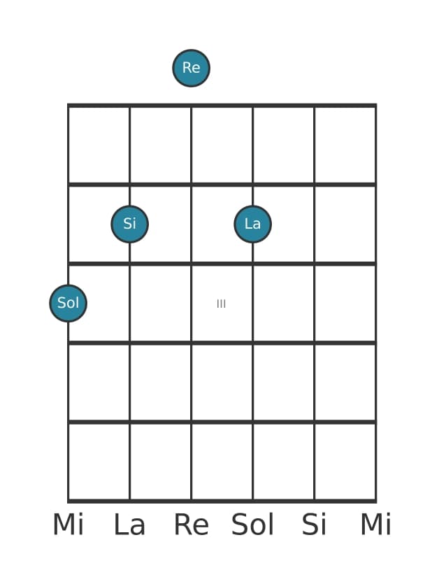 Voix de guitare #1 de l'accord Sol Majeur avec neuvième ajoutée