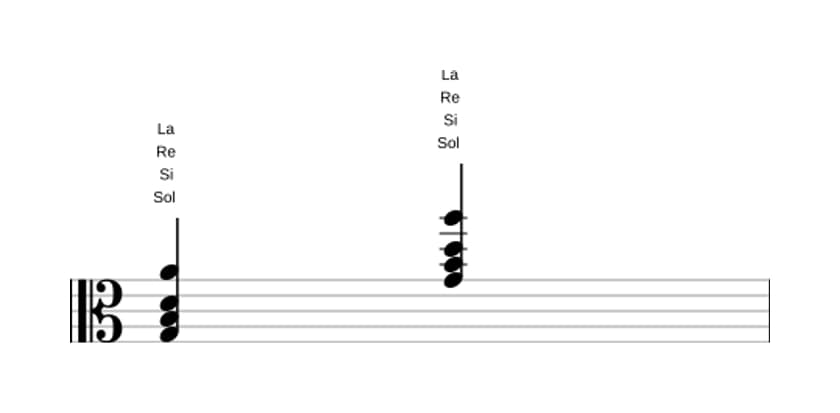 Partition de Sol Majeur avec neuvième ajoutée en trois octaves (3)