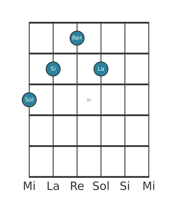 Voix de guitare #2 de l'accord Sol Majeur dièse quinte avec neuvième ajoutée