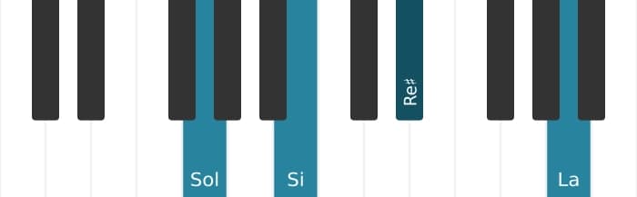 Voix de piano de l'accord Sol Majeur dièse quinte avec neuvième ajoutée - 0