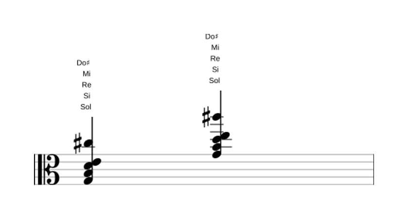 Partition de Sol Majeure six diès onze en trois octaves (3)