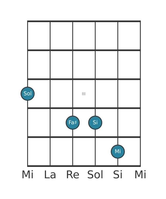 Voix de guitare #2 de l'accord Sol Majeur septième avec treizième ajoutée