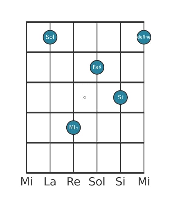 Voix de guitare #1 de l'accord Sol Majeur sept bémol six