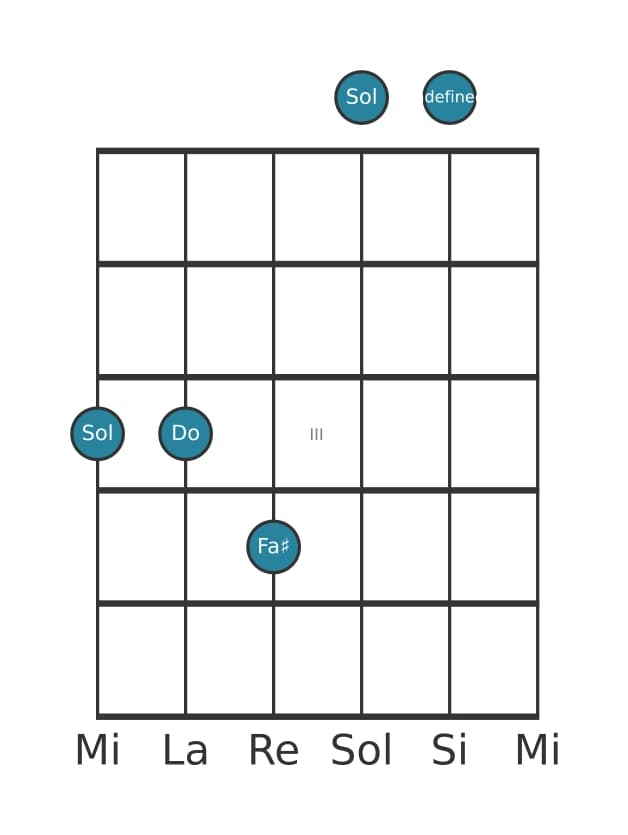 Voix de guitare #3 de l'accord Sol Majeur septième suspendu quarte