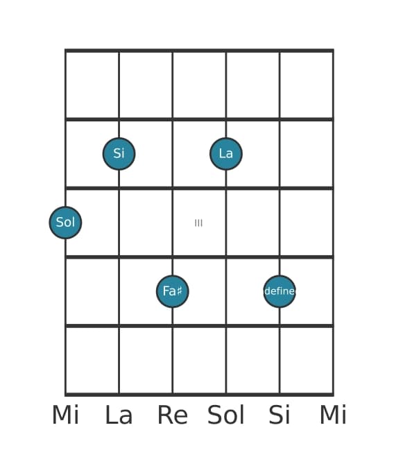 Voix de guitare #1 de l'accord Sol Majeur neuf bémol cinq