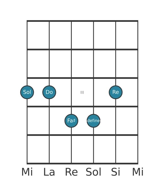 Voix de guitare #1 de l'accord Sol Majeur neuvième suspendu quarte