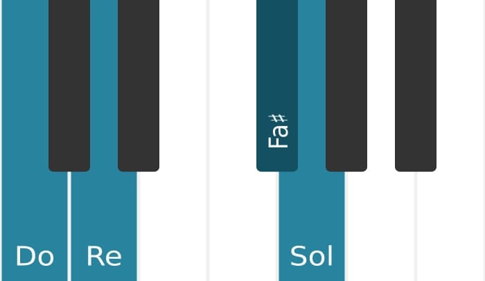 Voix de piano de l'accord Sol Majeur neuvième suspendu quarte - 3