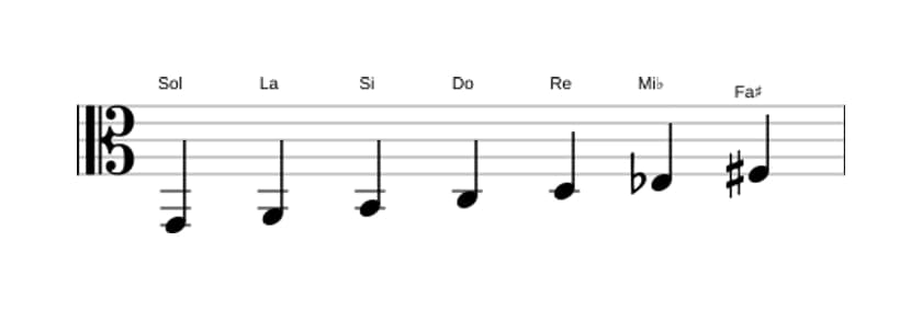 Partitions de la gamme Sol Majeure harmonique en trois octaves (2)