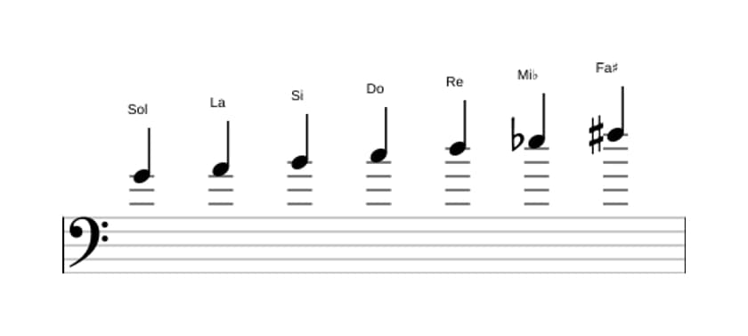Partitions de la gamme Sol Majeure harmonique en trois octaves (4)
