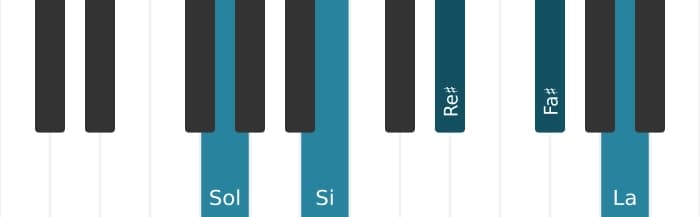 Voix de piano de l'accord Sol Majeure 9, quinte augmentée - 0
