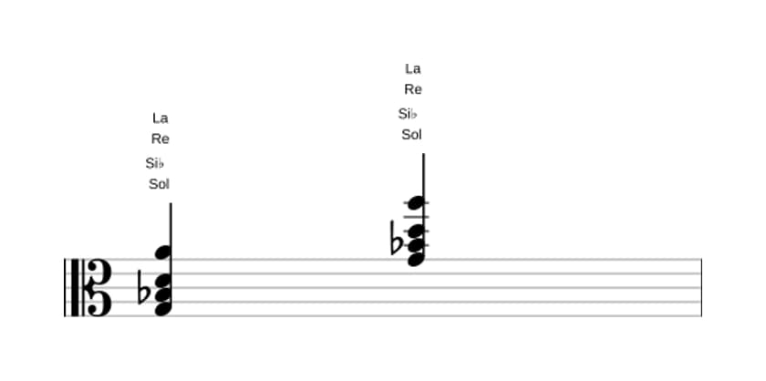Partition de Sol Mineur avec neuvième ajoutée en trois octaves (3)
