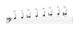Partitions de la gamme Sol Mineure bebop en trois octaves (3)