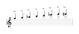 Partitions de la gamme Sol Mineure bebop en trois octaves (5)