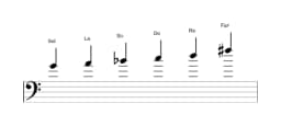 Partitions de la gamme Sol Mineure hexatonique en trois octaves (4)