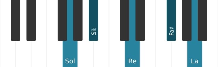 Voix de piano de l'accord Sol mineure majeure 9 - 0