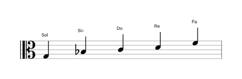 Partitions de la gamme Sol Mineure pentatonique en trois octaves (3)