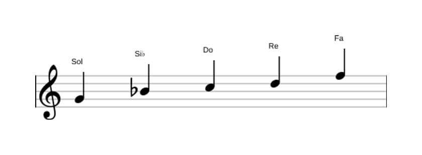 Partitions de la gamme Sol Mineure pentatonique en trois octaves (4)