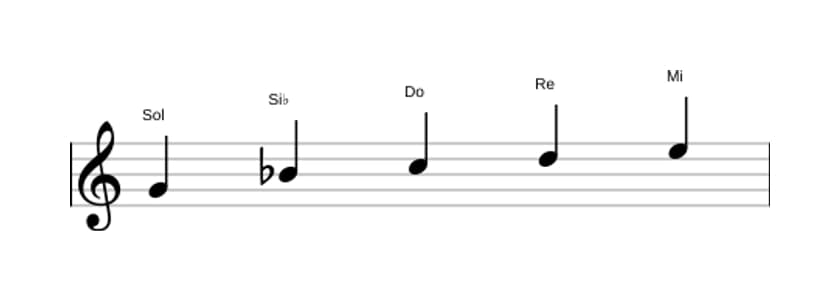Partitions de la gamme Sol Mineure sixte pentatonique en trois octaves (4)