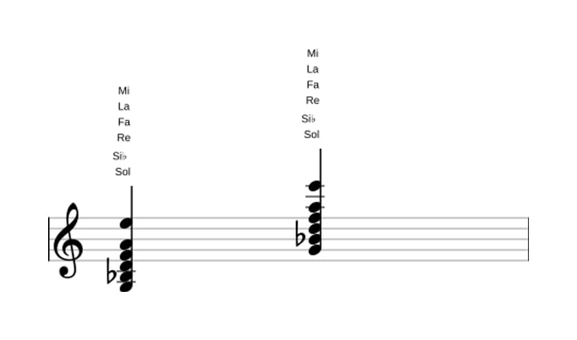 Partition de Sol mineure 13 en trois octaves (3)