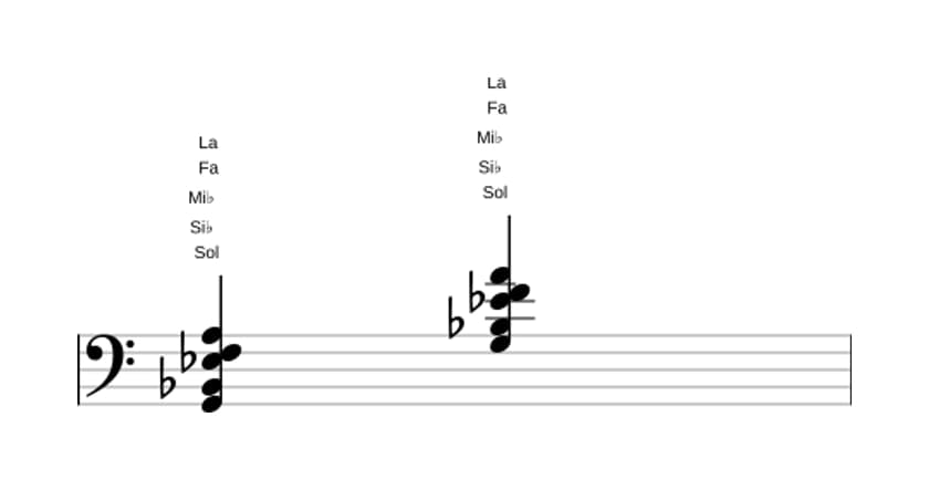 Partition de Sol Mineur neuvième quinte augmentée en trois octaves (2)
