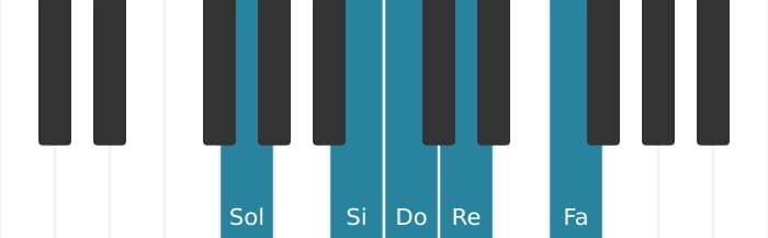 Gamme de piano pour Sol Mixolidien pentatonique
