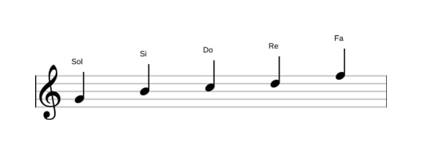 Partitions de la gamme Sol Mixolidien pentatonique en trois octaves (4)