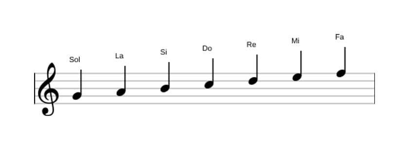 Partitions de la gamme Sol Mixolydien en trois octaves (4)