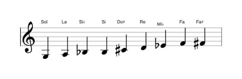 Partitions de la gamme Sol Mode de Messiaen 3 en trois octaves (3)