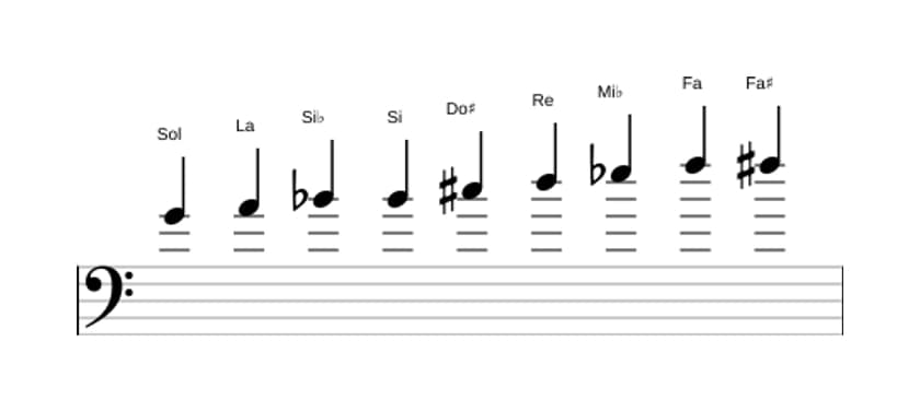 Partitions de la gamme Sol Mode de Messiaen 3 en trois octaves (4)