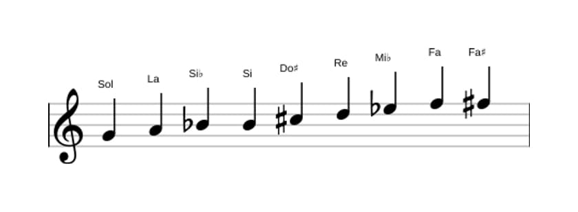 Partitions de la gamme Sol Mode de Messiaen 3 en trois octaves (4)