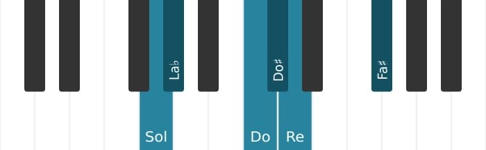 Gamme de piano pour Sol Mode de Messiaen 5