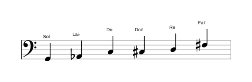 Partitions de la gamme Sol Mode de Messiaen 5 en trois octaves (2)