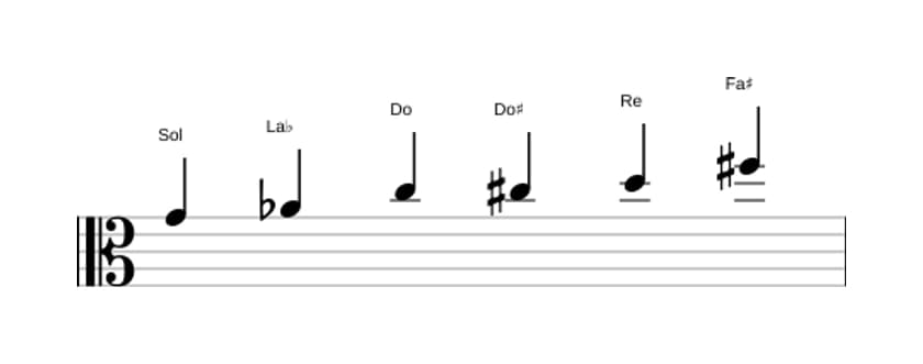 Partitions de la gamme Sol Mode de Messiaen 5 en trois octaves (4)