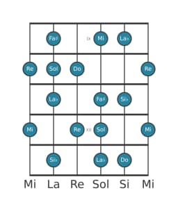 Gamme de guitare pour Sol Naplitain majeure en position 8