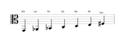 Partitions de la gamme Sol Naplitain majeure en trois octaves (2)