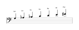 Partitions de la gamme Sol Naplitain majeure en trois octaves (3)