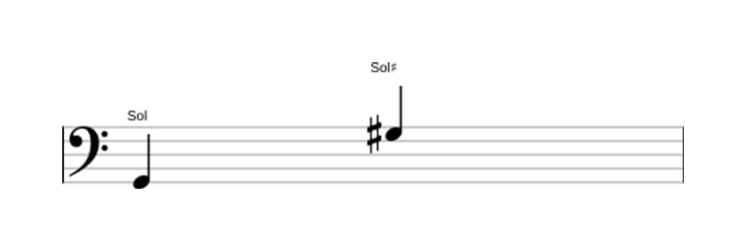 Partition de l'intervalle Octave augmentée en trois octaves (2)