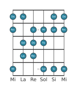 Gamme de guitare pour Sol Orientale en position 7