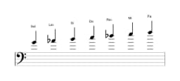 Partitions de la gamme Sol Orientale en trois octaves (4)